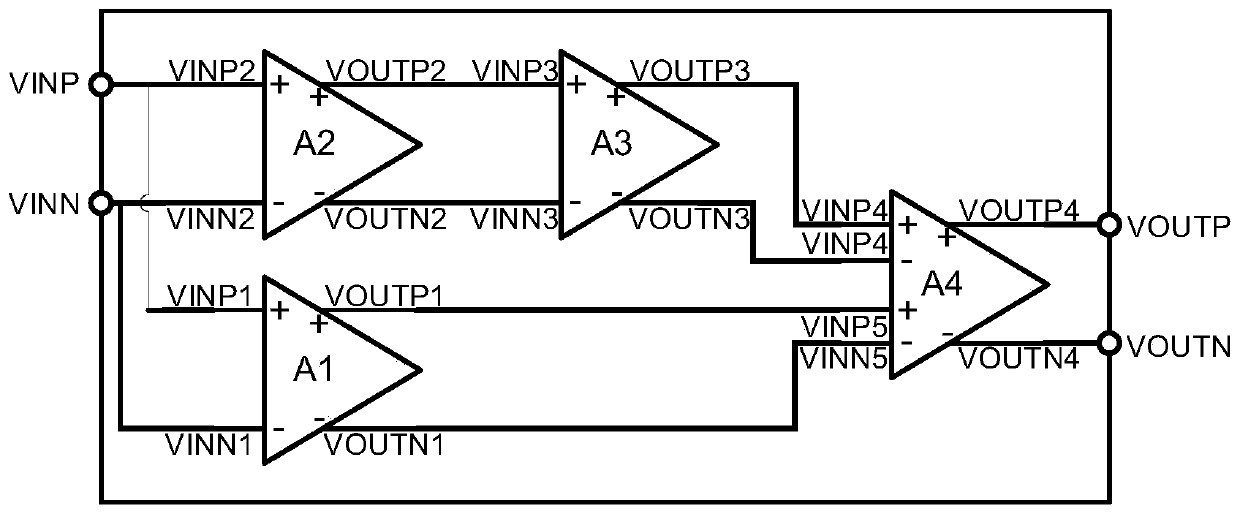 Double-channel operational amplifier structure with high bandwidth and high gain