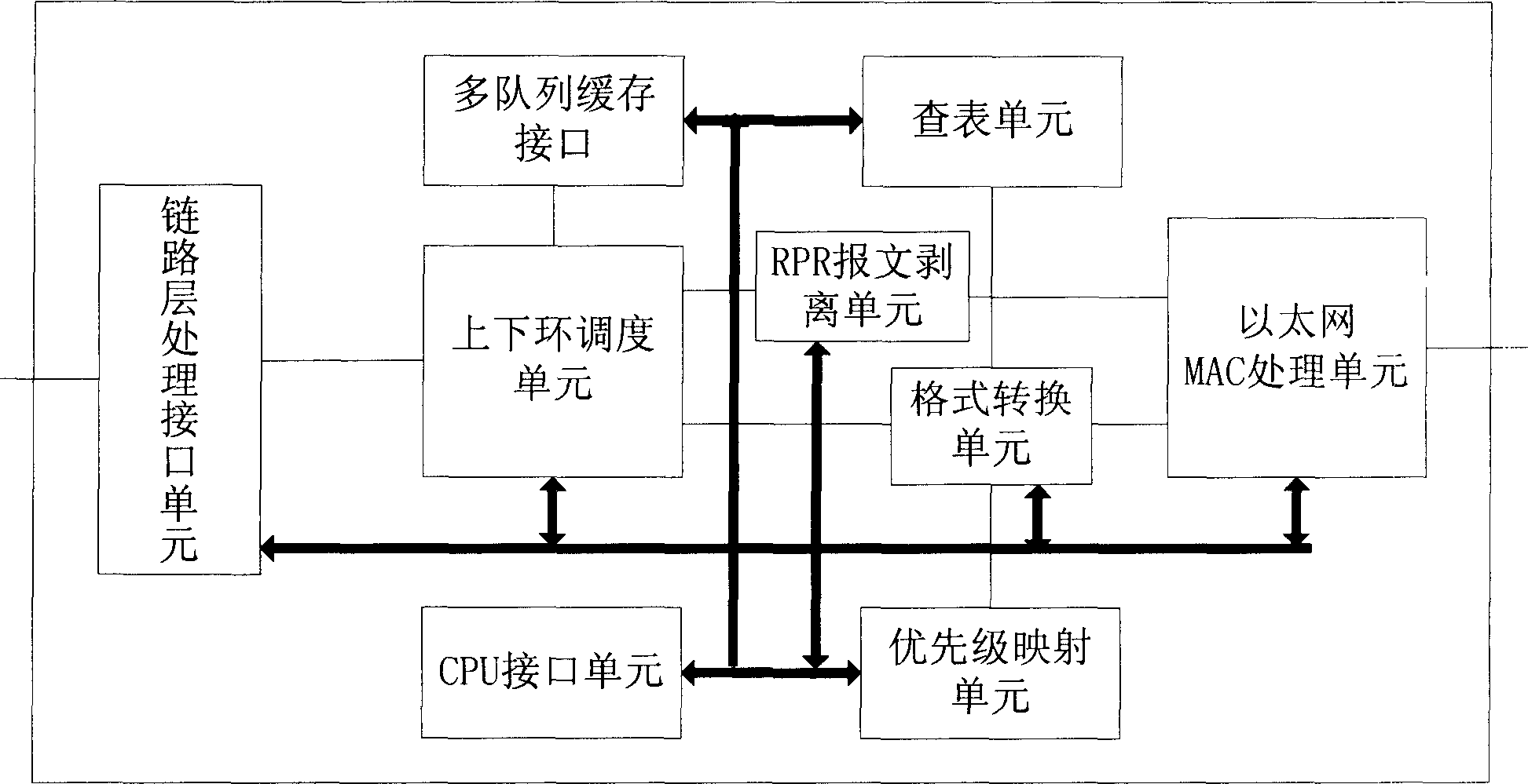 Adapting device for resilient packet ring and method