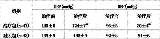 A traditional Chinese medicine composition for treating critical hypertension and its preparation method