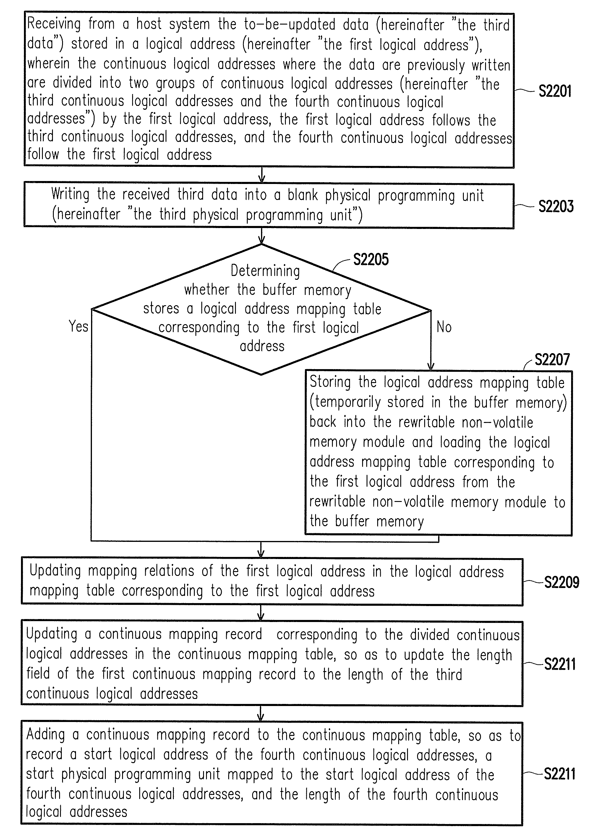 Method of recording mapping information, and memory controller and memory storage apparatus using the same