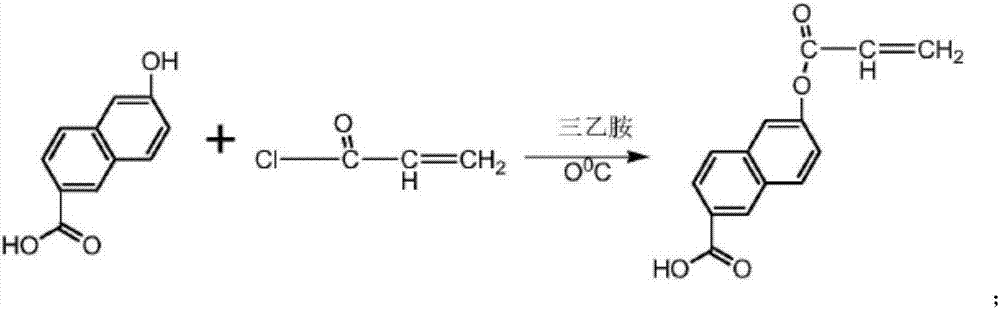 A kind of preparation method of fluorescent spandex material