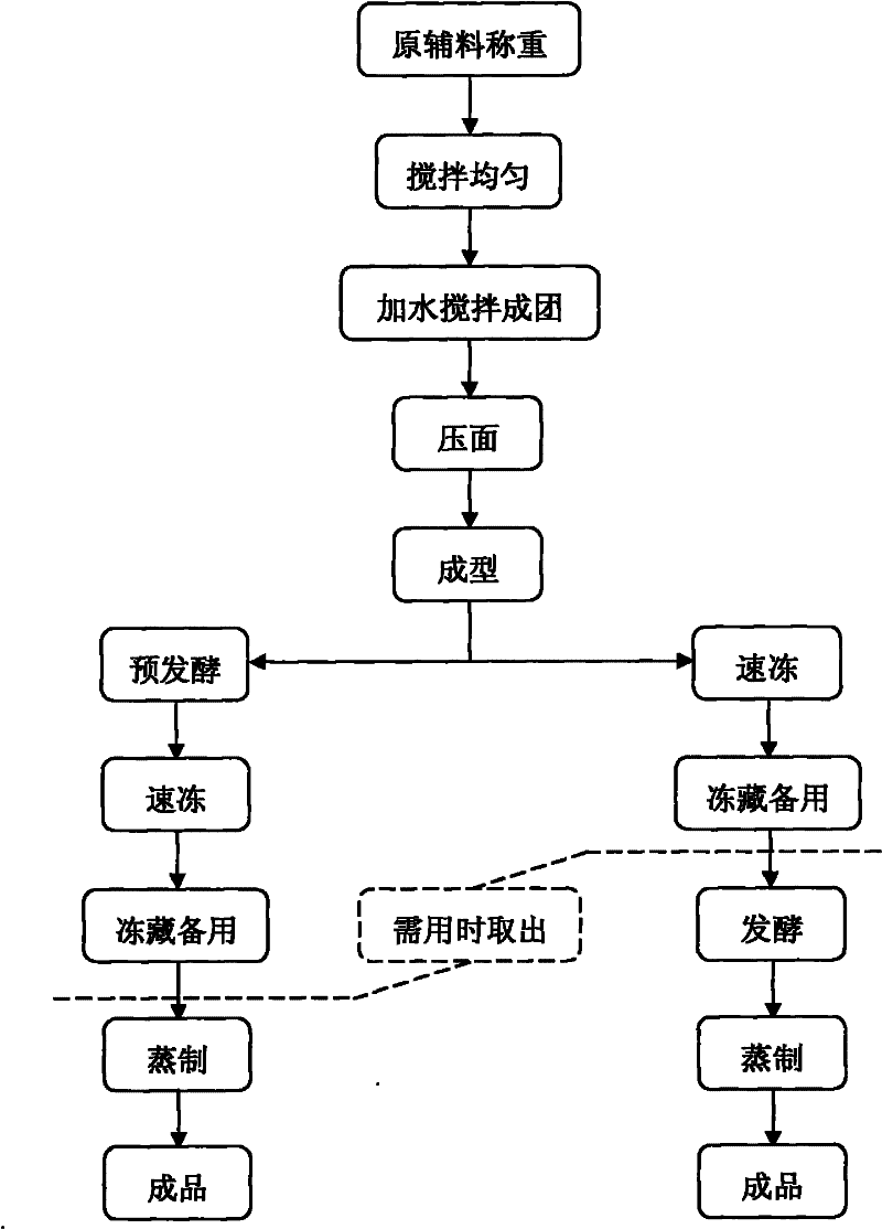 Quickly frozen meat filling steamed bun and production method thereof