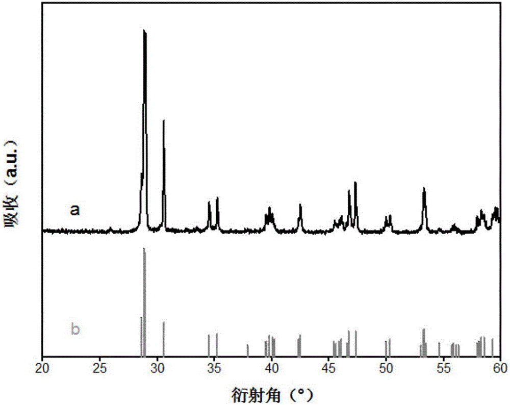 Preparation method and application of iron hydroxide/bismuth vanadate composite photocatalyst