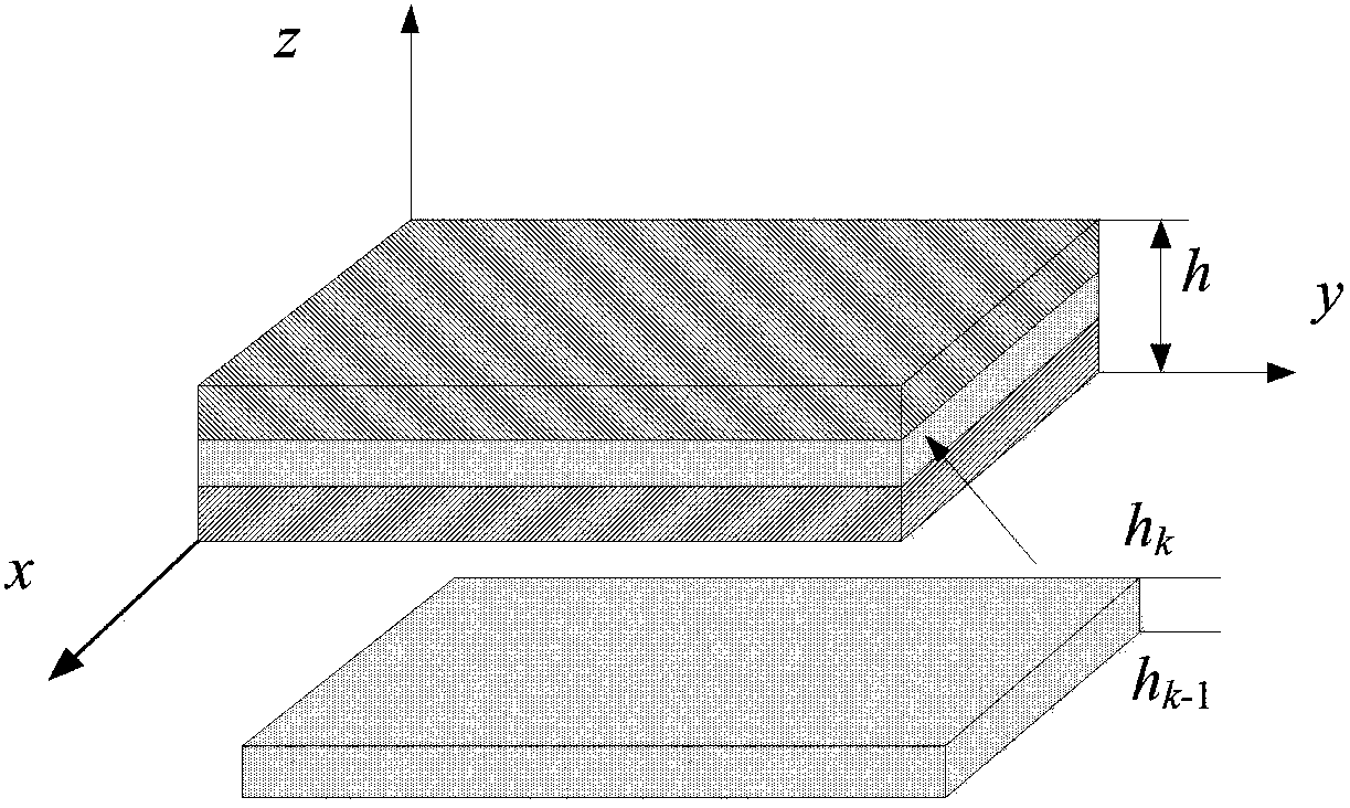 A method for dynamic analysis of three-dimensional laminate structure