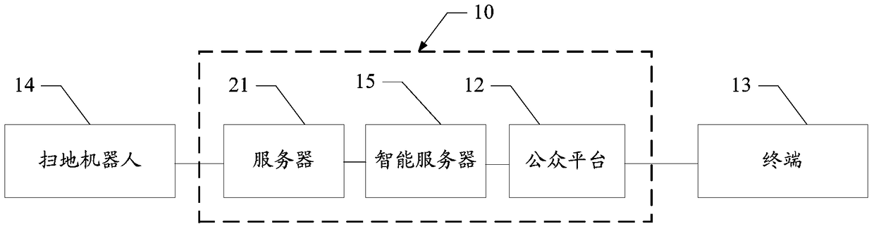 Abnormal state prompt method and server of sweeping robot