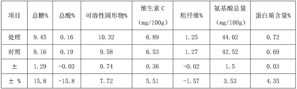 Method for cultivating fruit trees by means of laying bricks and gathering soil on slope lands