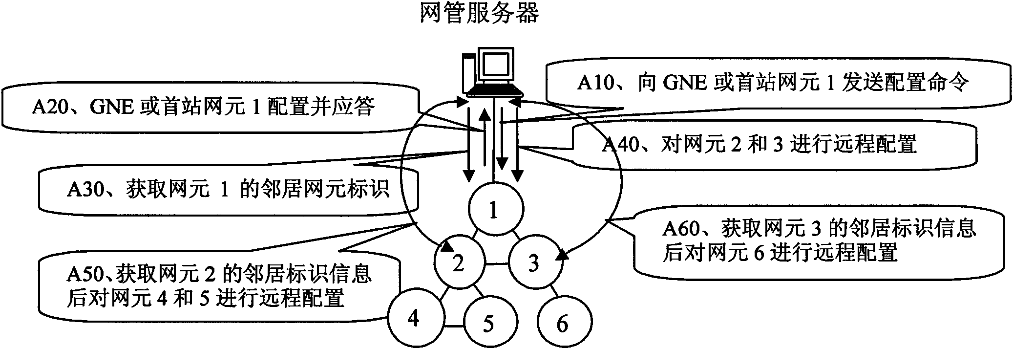 Method for remotely configuring network element through network management server