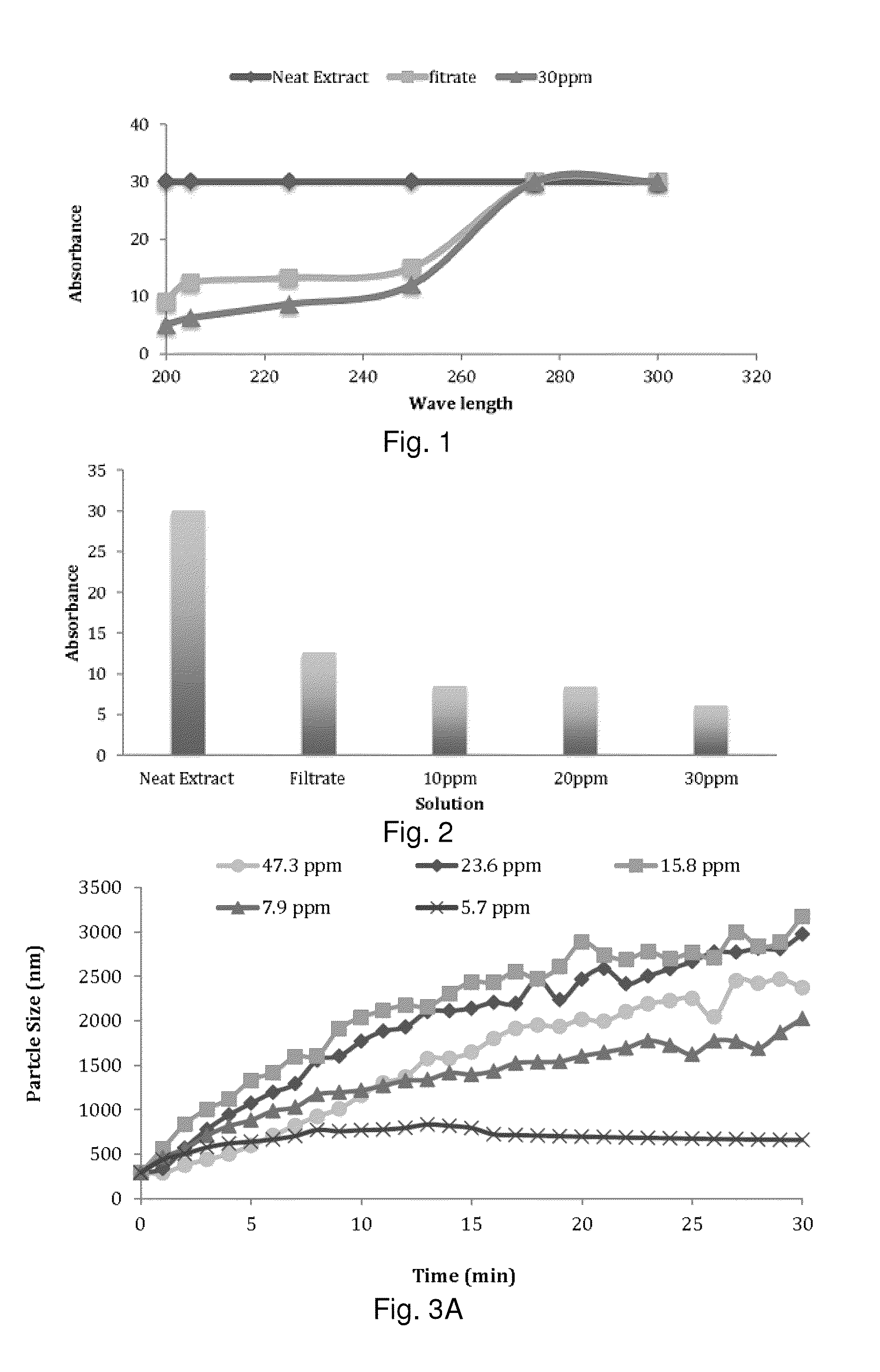 Flocculation of lignocellulosic hydrolyzates
