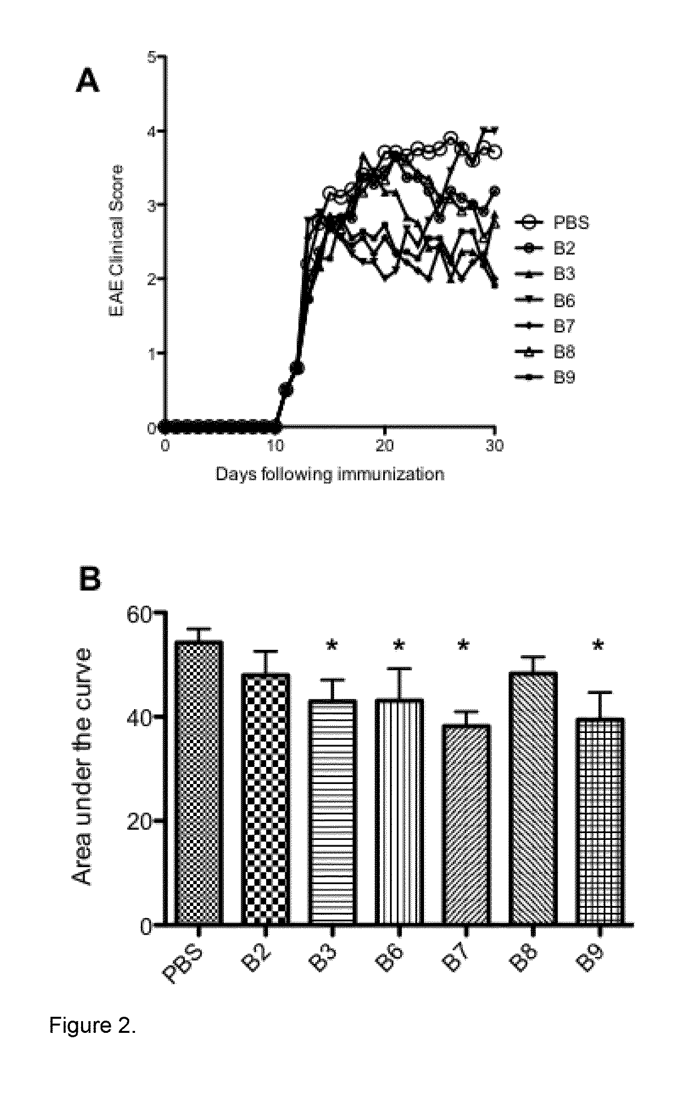 Small Heat Shock Proteins and Active Fragments Thereof as a Therapy for Inflammation and Ischemia