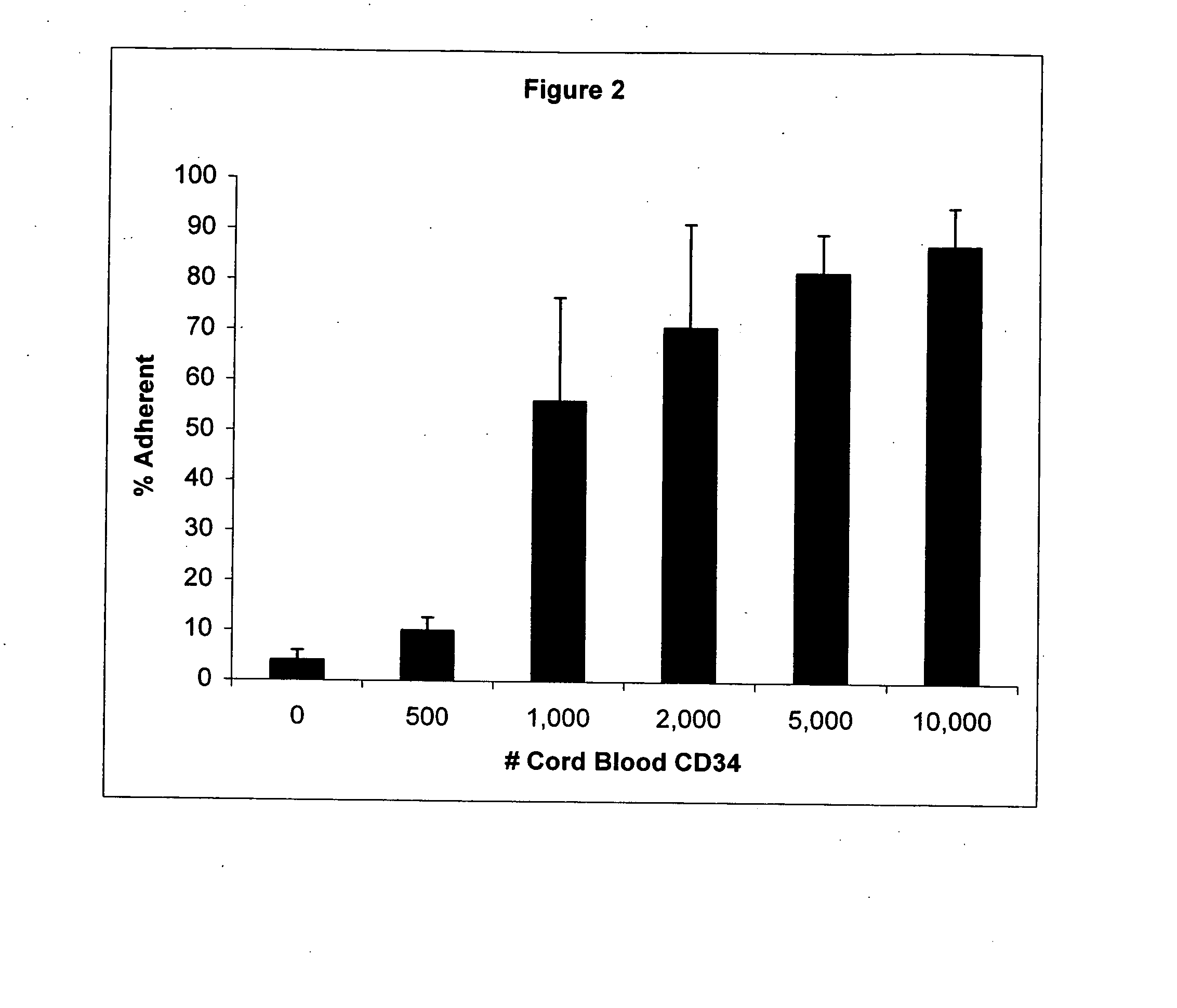 Compositions of placentally-derived stem cells for the treatment of cancer