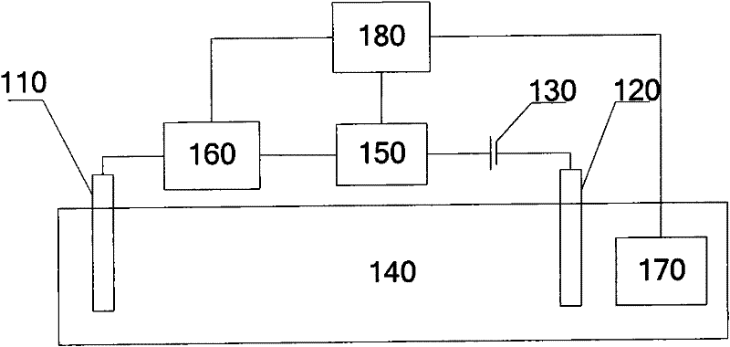 Electrolytic tank and automatic protecting system and method for same