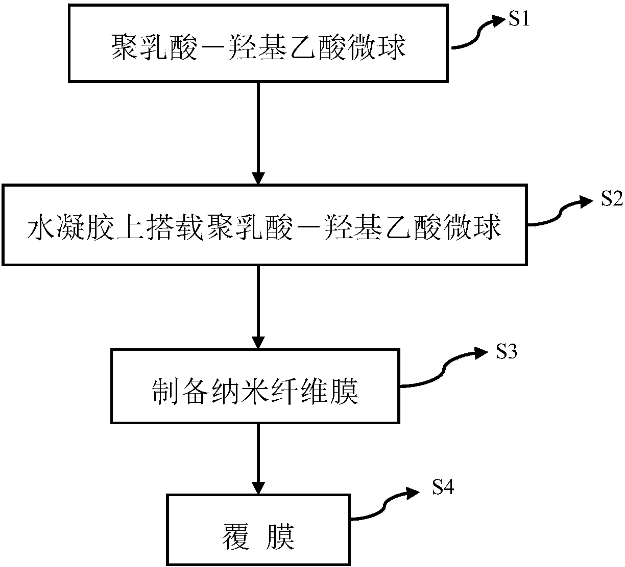 Biomimetic peritoneum for abdominal cavity open treatment and repairing, and preparation method thereof