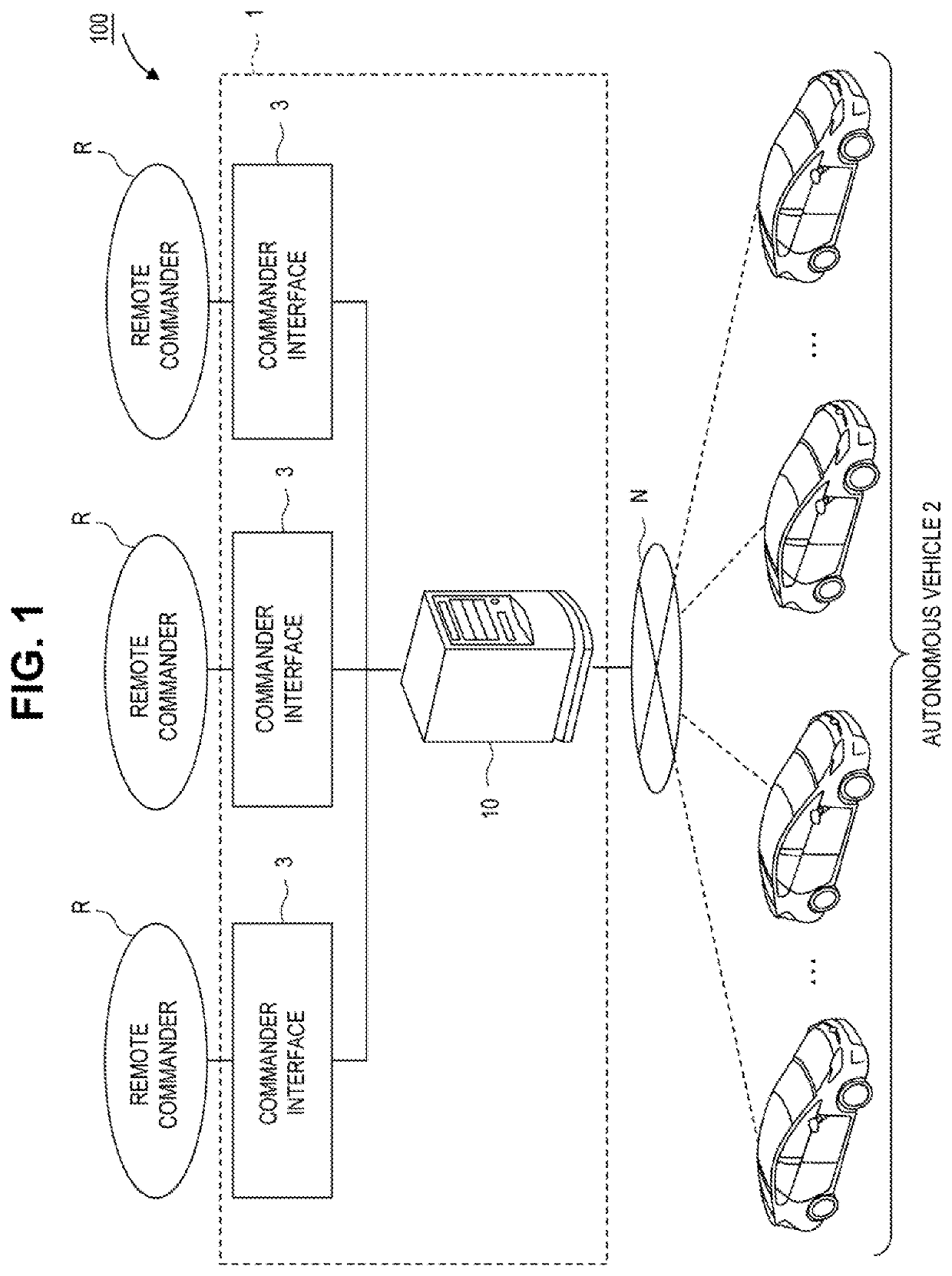 Vehicle remote instruction system and remote instruction device