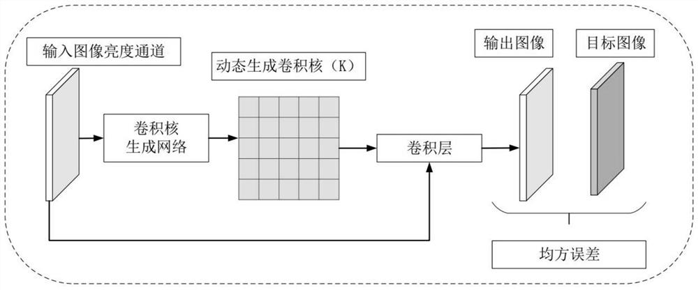 Face attribute recognition method in community monitoring scene