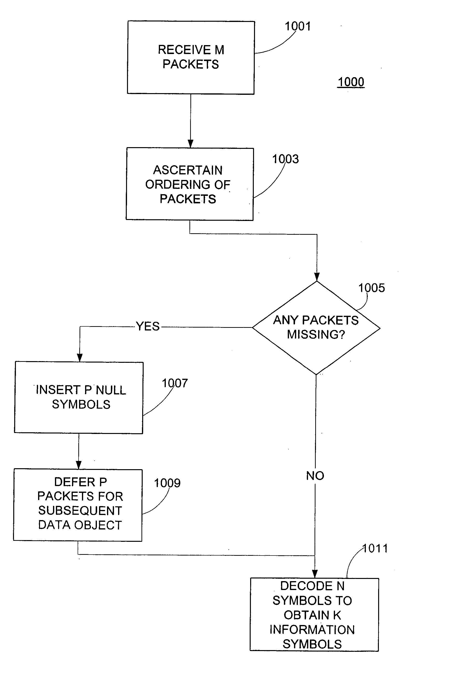 Protocol using forward error correction to improve handover