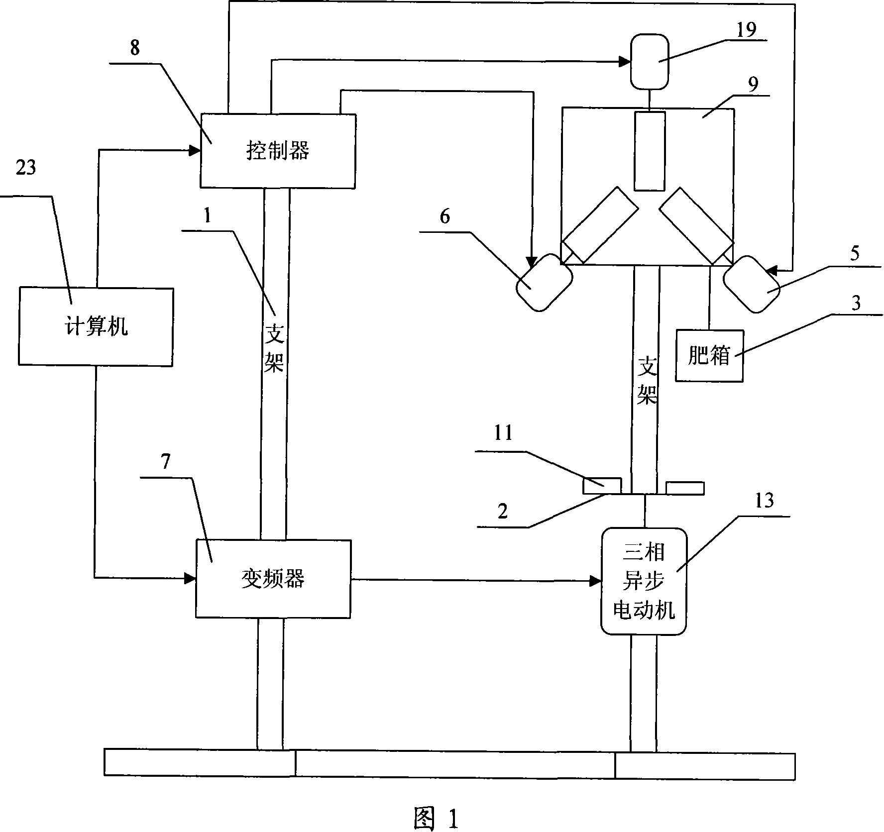 Disk sprinkling fertilization measuring device