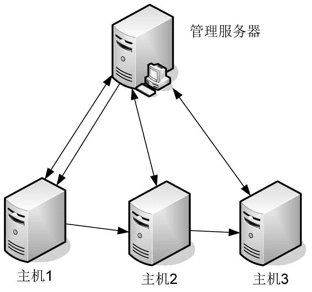 Scalable file distribution method used in distributed system