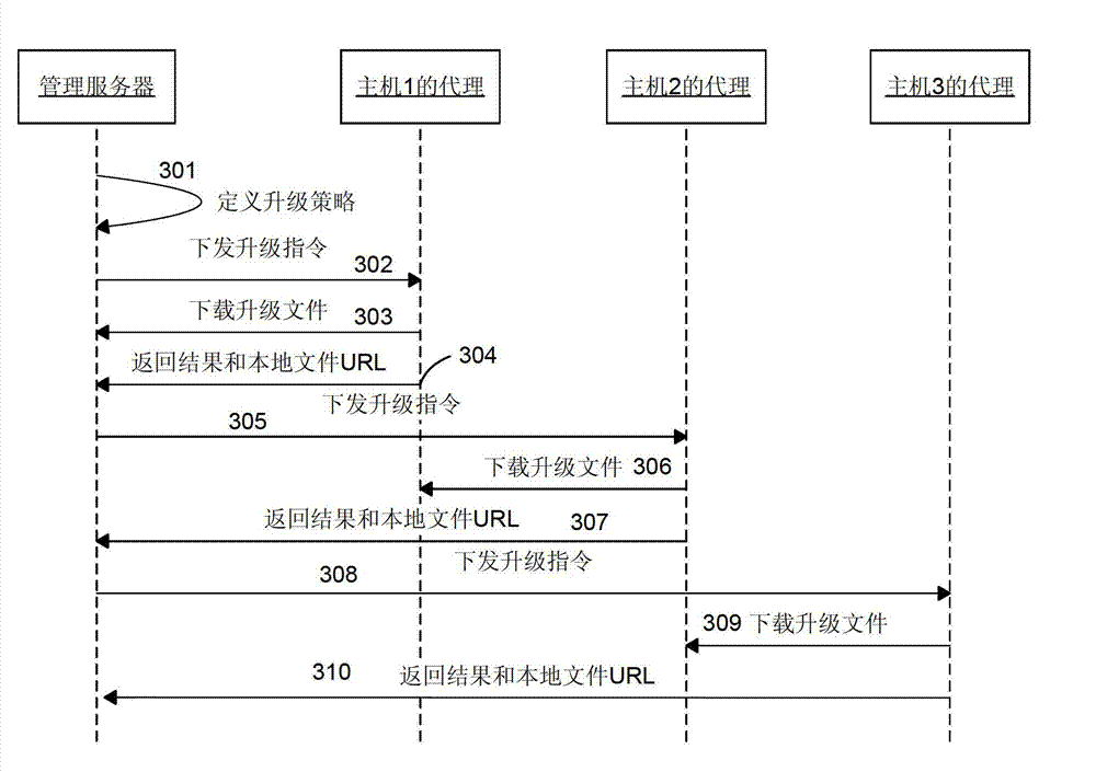 Scalable file distribution method used in distributed system