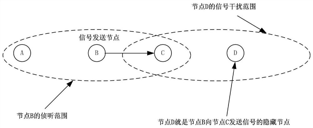 Beacon time slot area configuration method and device, storage medium and node