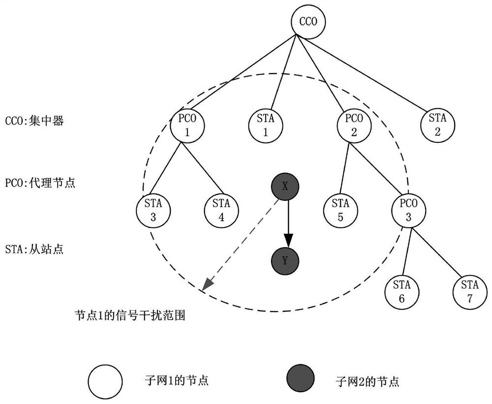 Beacon time slot area configuration method and device, storage medium and node