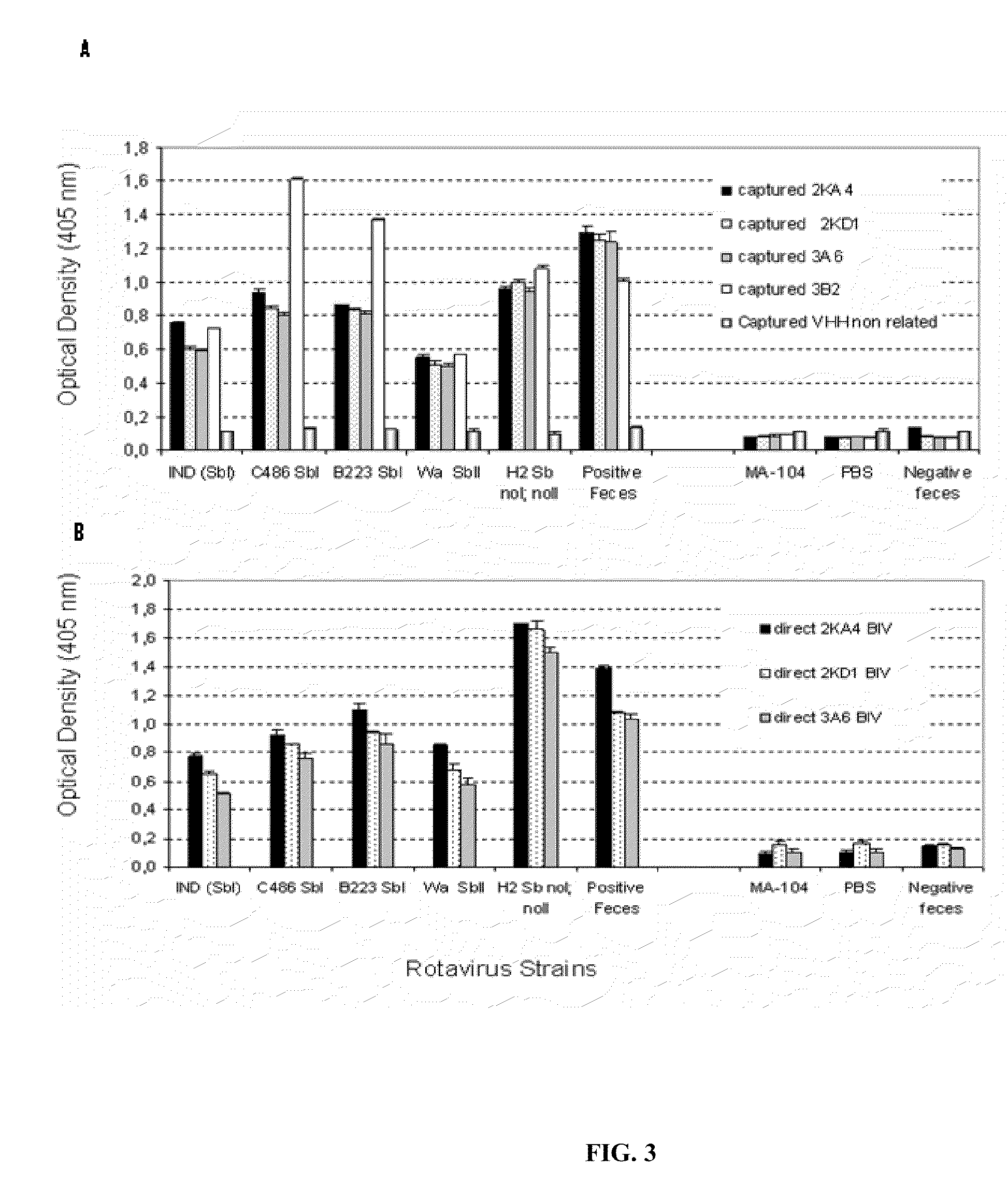 Monomeric vhh domain derived from Anti-vp6 camelid antibodies, dimeric domain, immunisation method, rotavirus detection method, composition, prevention and treatment methods for rotavirus infections