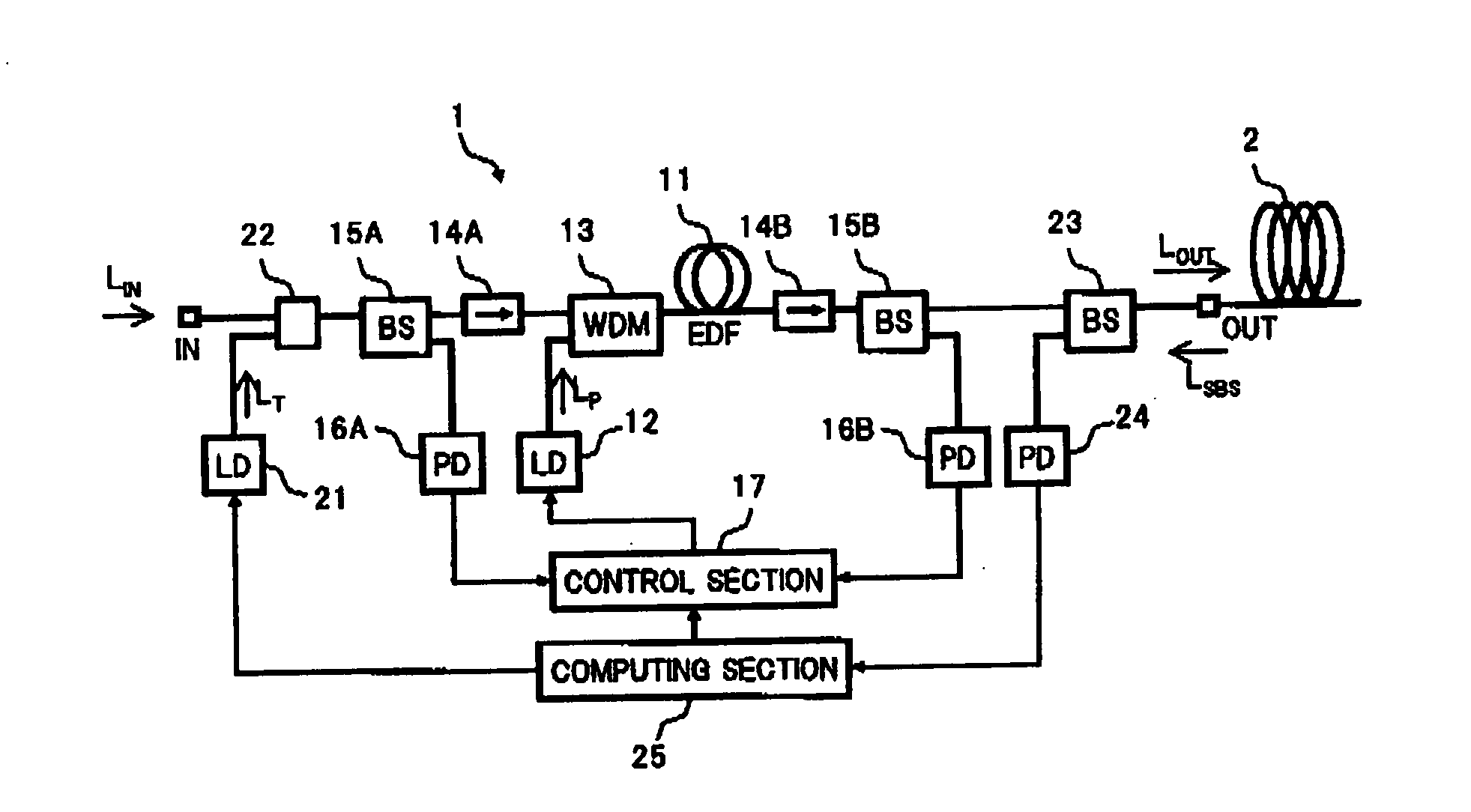 Method for measuring nonlinear optical properties, and optical amplifier and optical transmission system using same