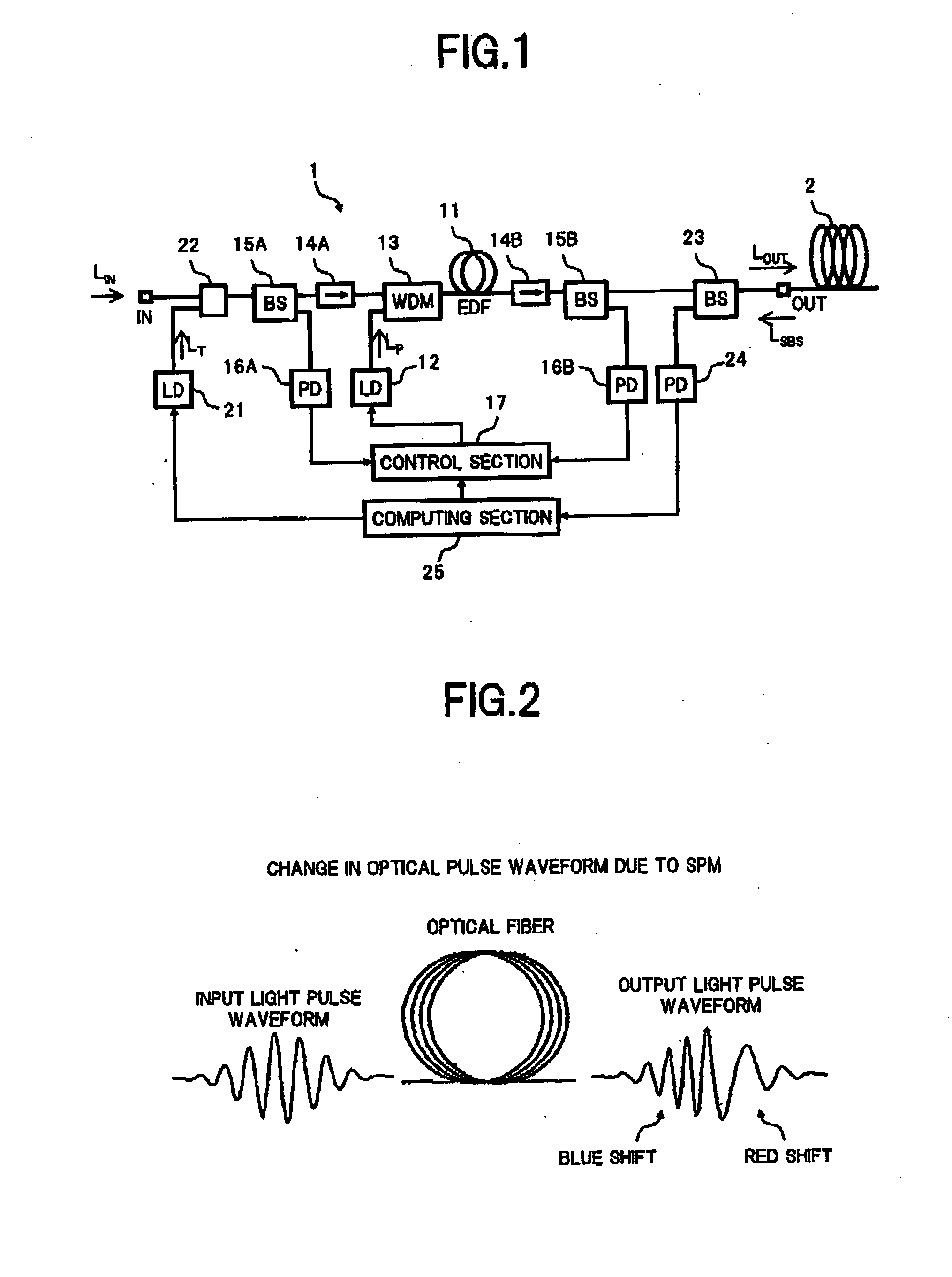 Method for measuring nonlinear optical properties, and optical amplifier and optical transmission system using same