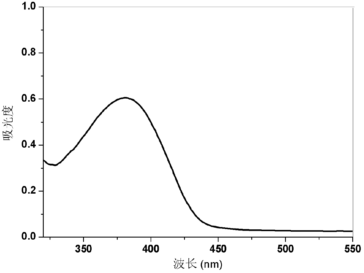 Dibenzothiophene chalcone containing coumarin skeleton and synthesis method and application thereof