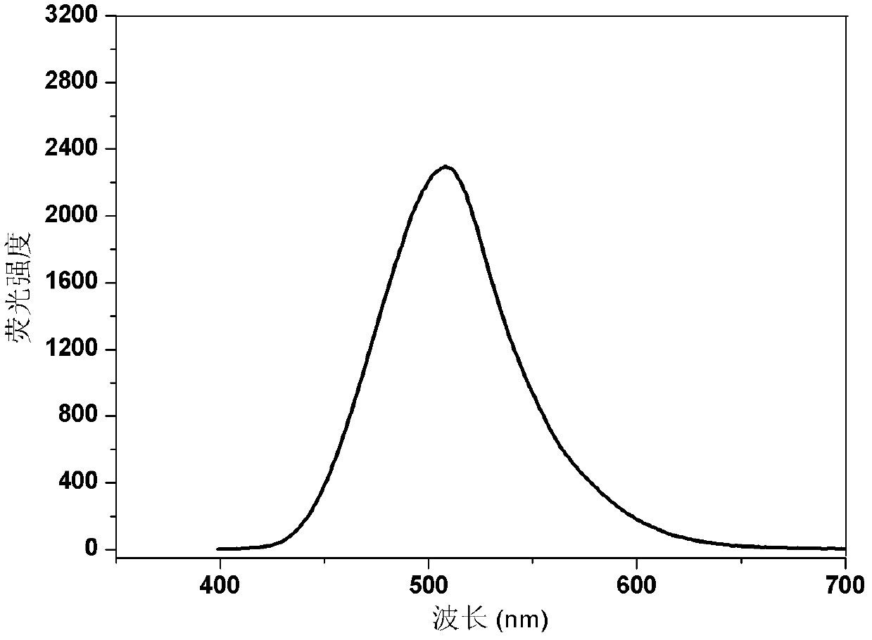 Dibenzothiophene chalcone containing coumarin skeleton and synthesis method and application thereof