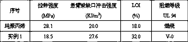 Halogen-free flame-retardant polypropylene material and preparation method thereof