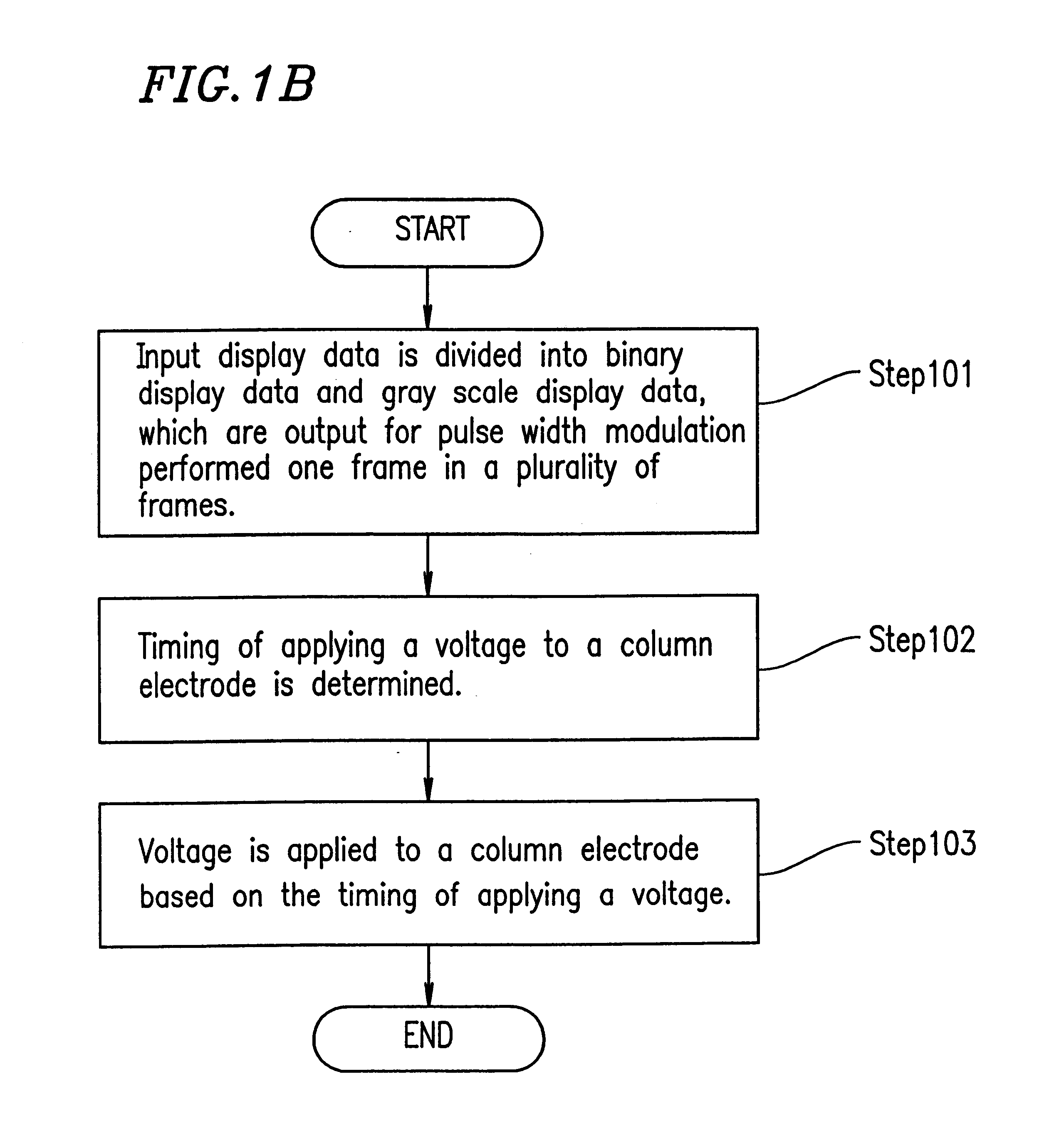 Control circuit and control method for display device