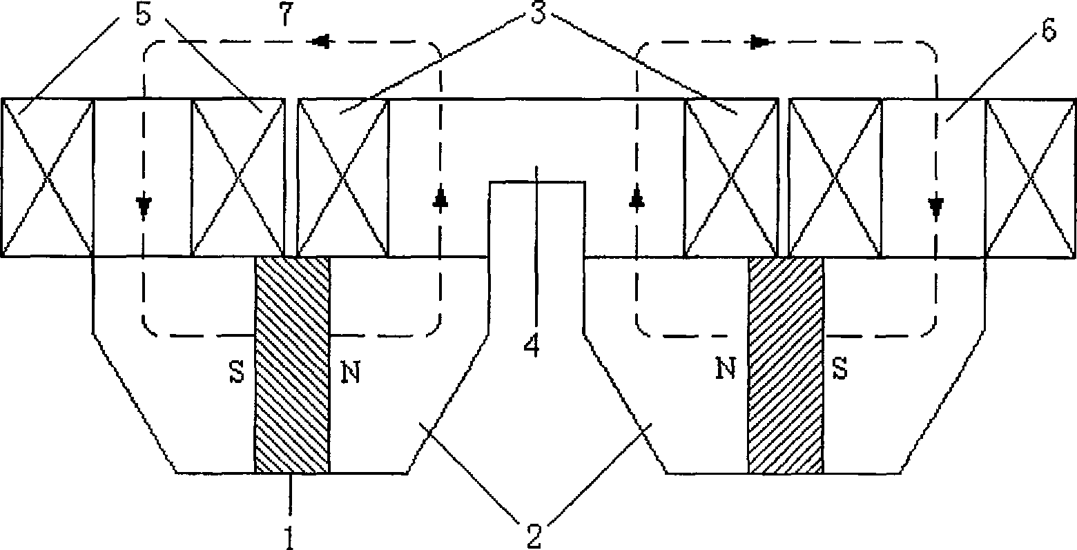 Permanent magnetism electromagnetic blending magnet design method of electromagnetic type maglev train and structure