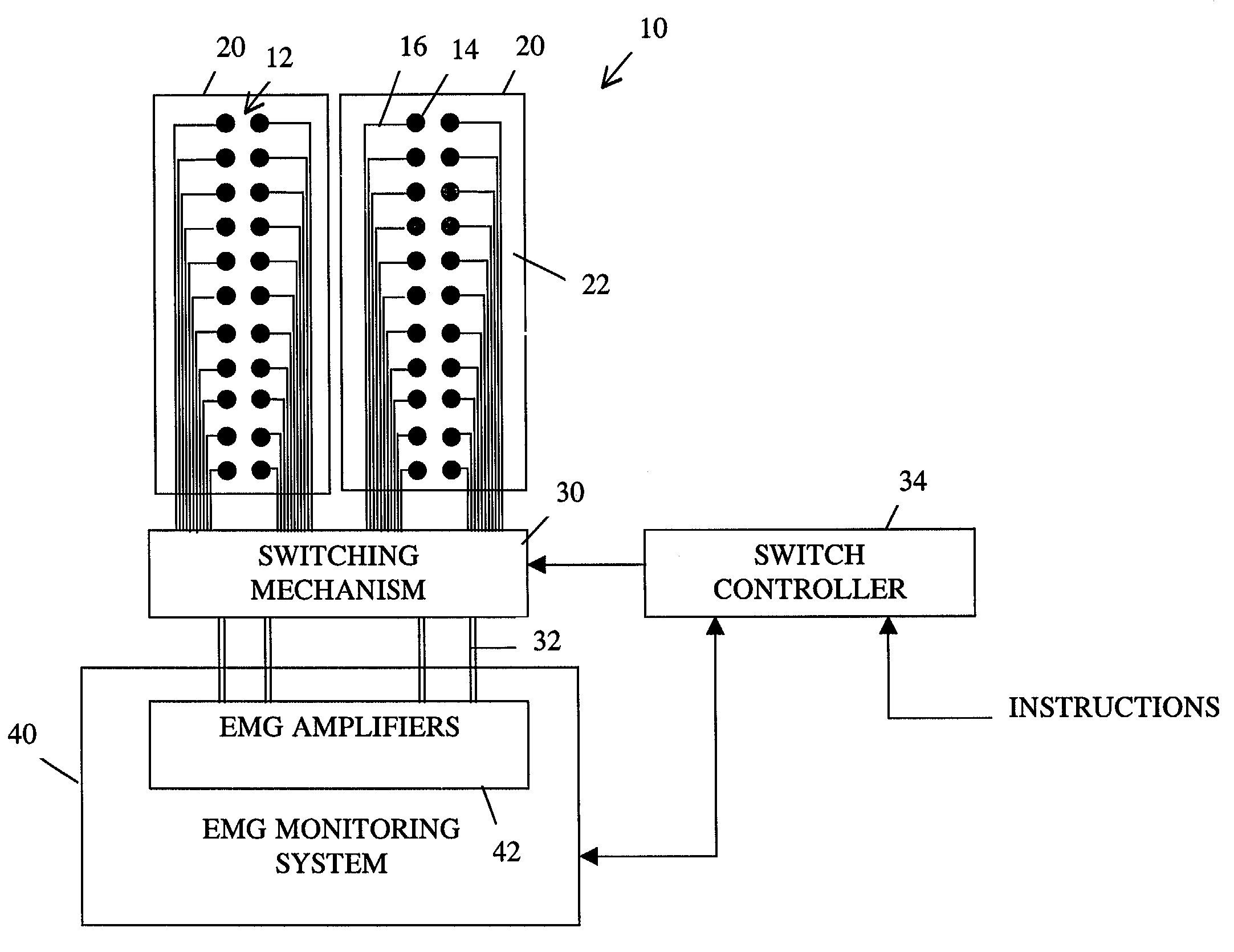 Apparatus for routing electromyography signals
