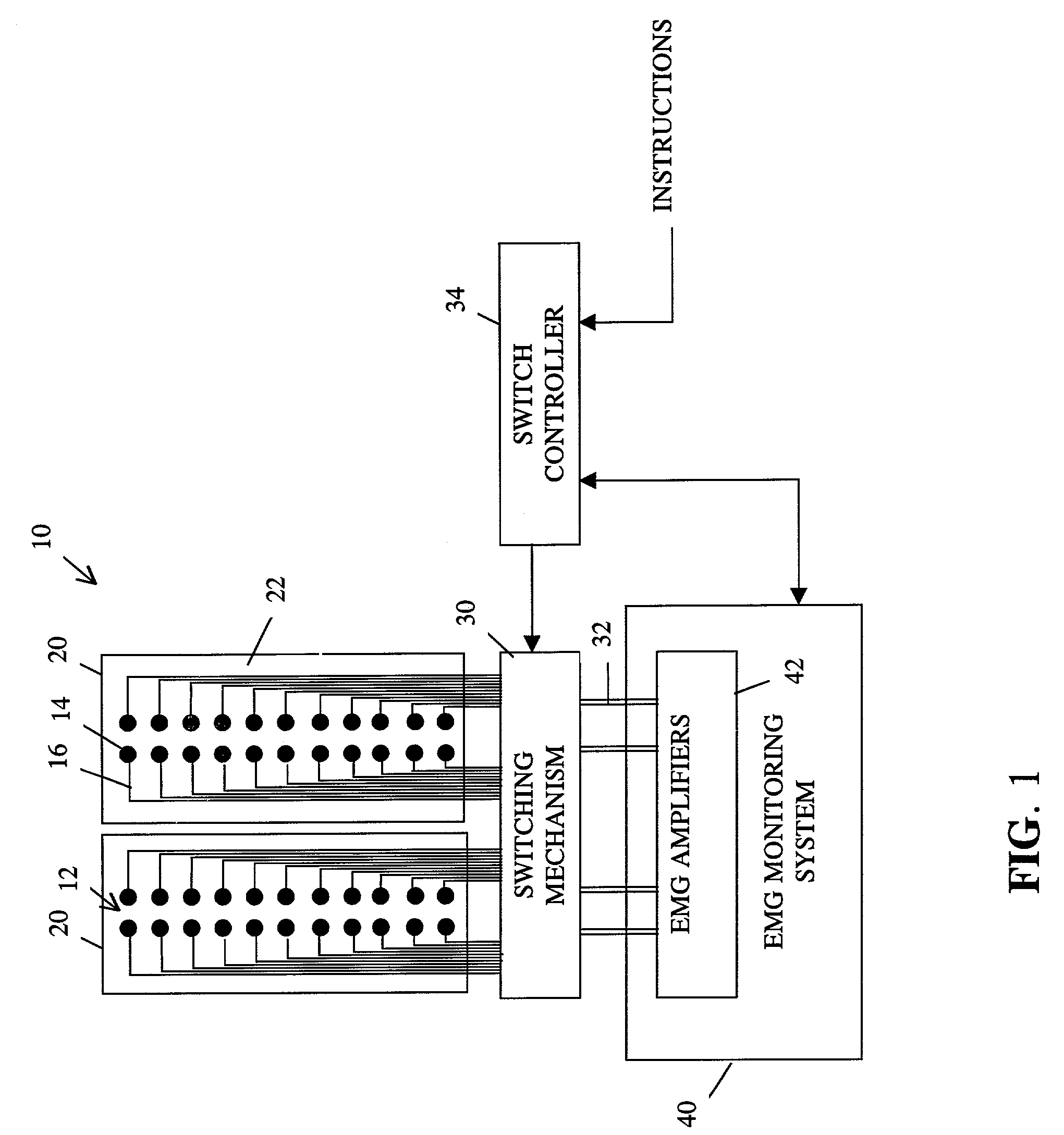 Apparatus for routing electromyography signals