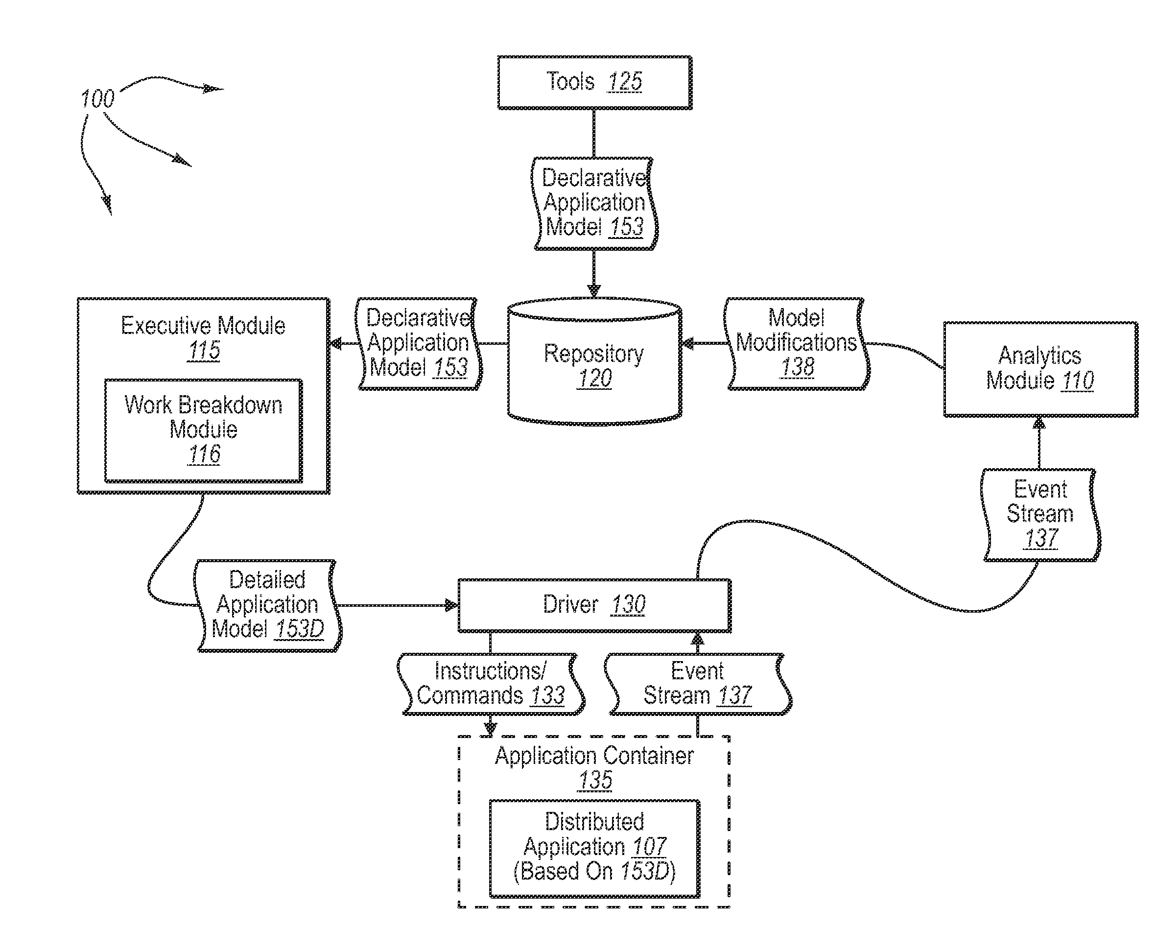 Monitoring distributed applications