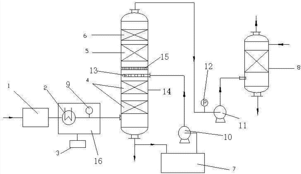Device and method for purification treatment of gas of medical waste non-incineration treatment