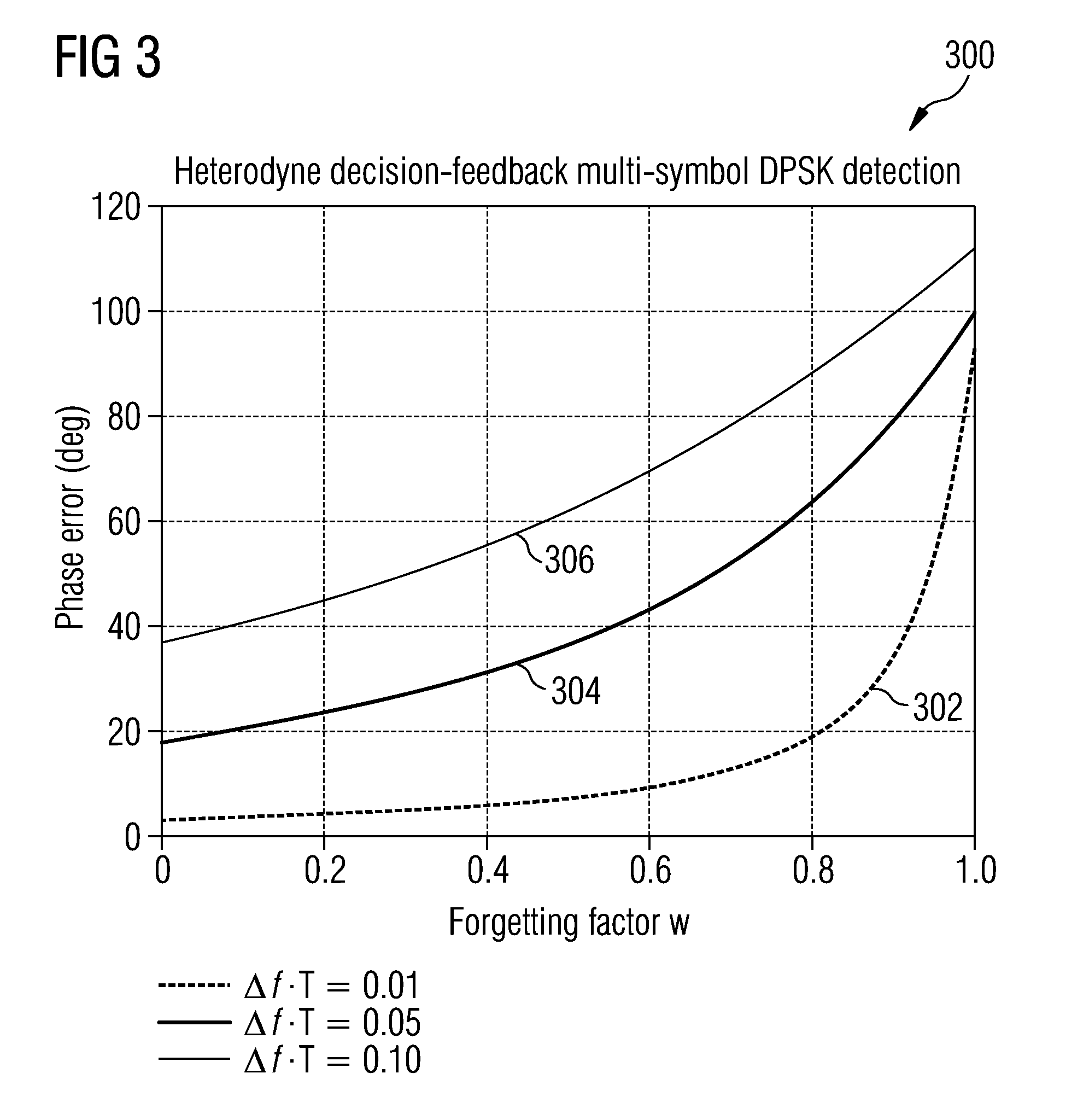 Method & Apparatus for Demodulating an Optical Differential Phase-Shift Keying Signal