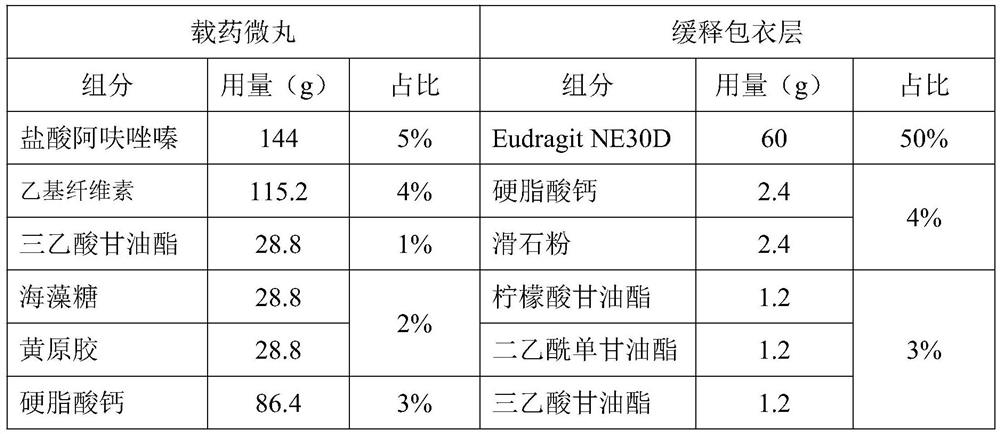 Alfuzosin hydrochloride sustained release preparation and preparation method thereof