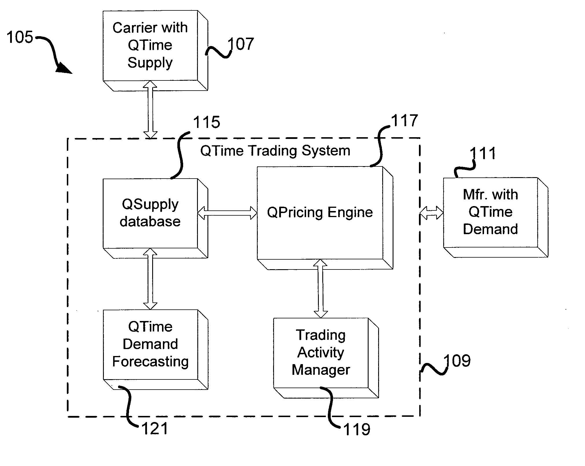 Questionnaire network for mobile handsets and a trading system for contracts on user commitments to answer questionnaires