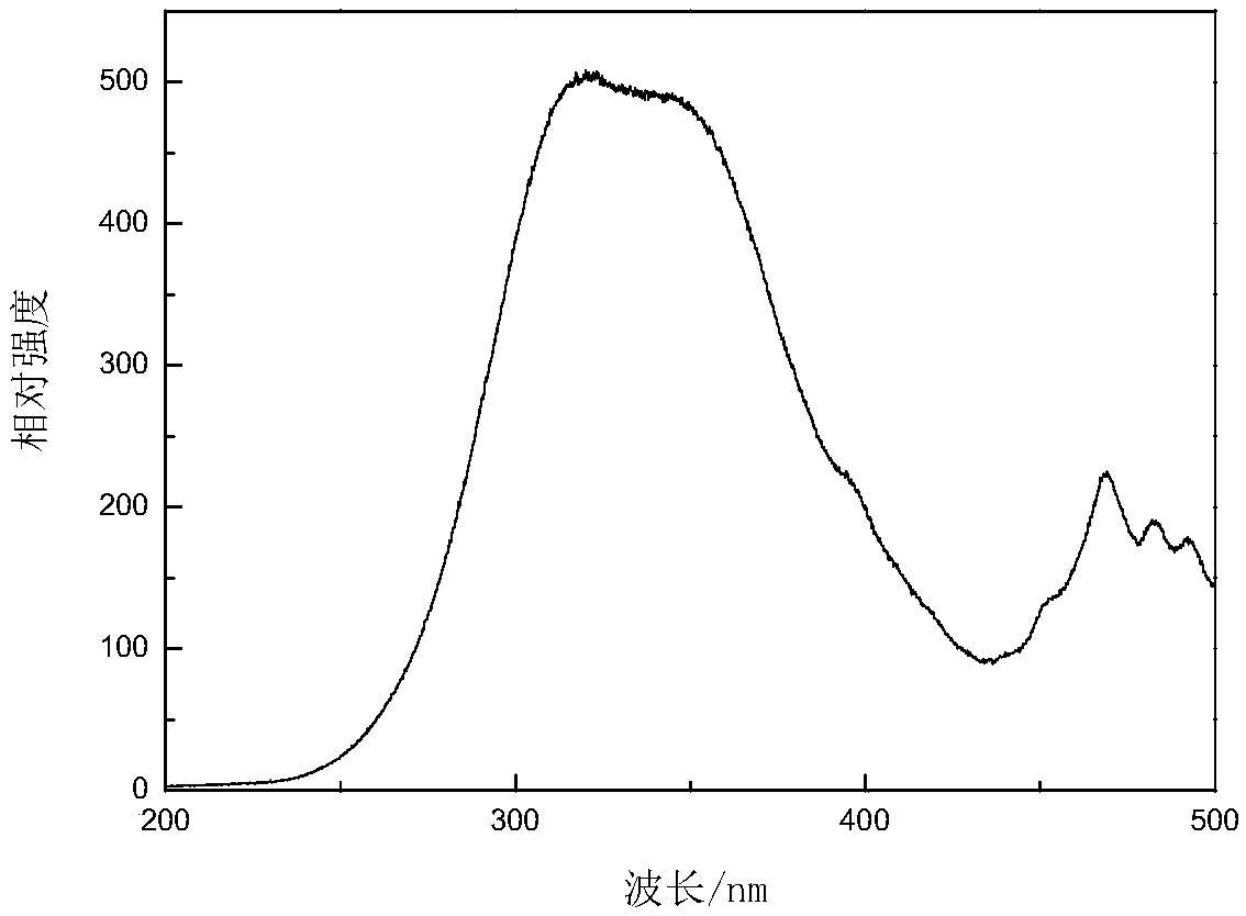 Deep red fluorescent powder, and preparation method and application thereof