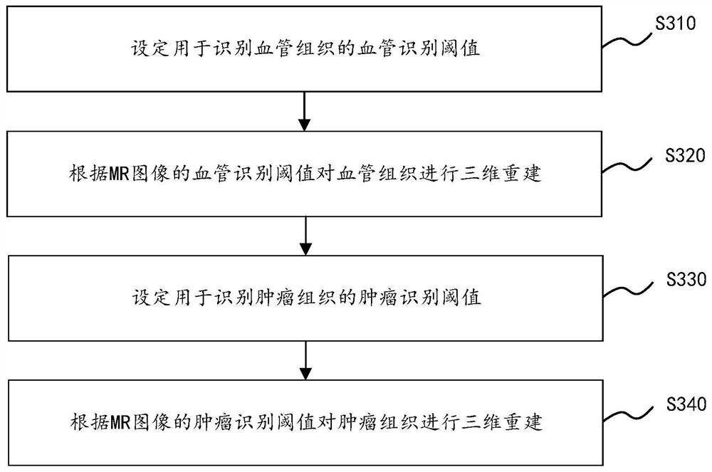 Three-dimensional printing method of intracranial tumor, three-dimensional printing device and readable storage medium