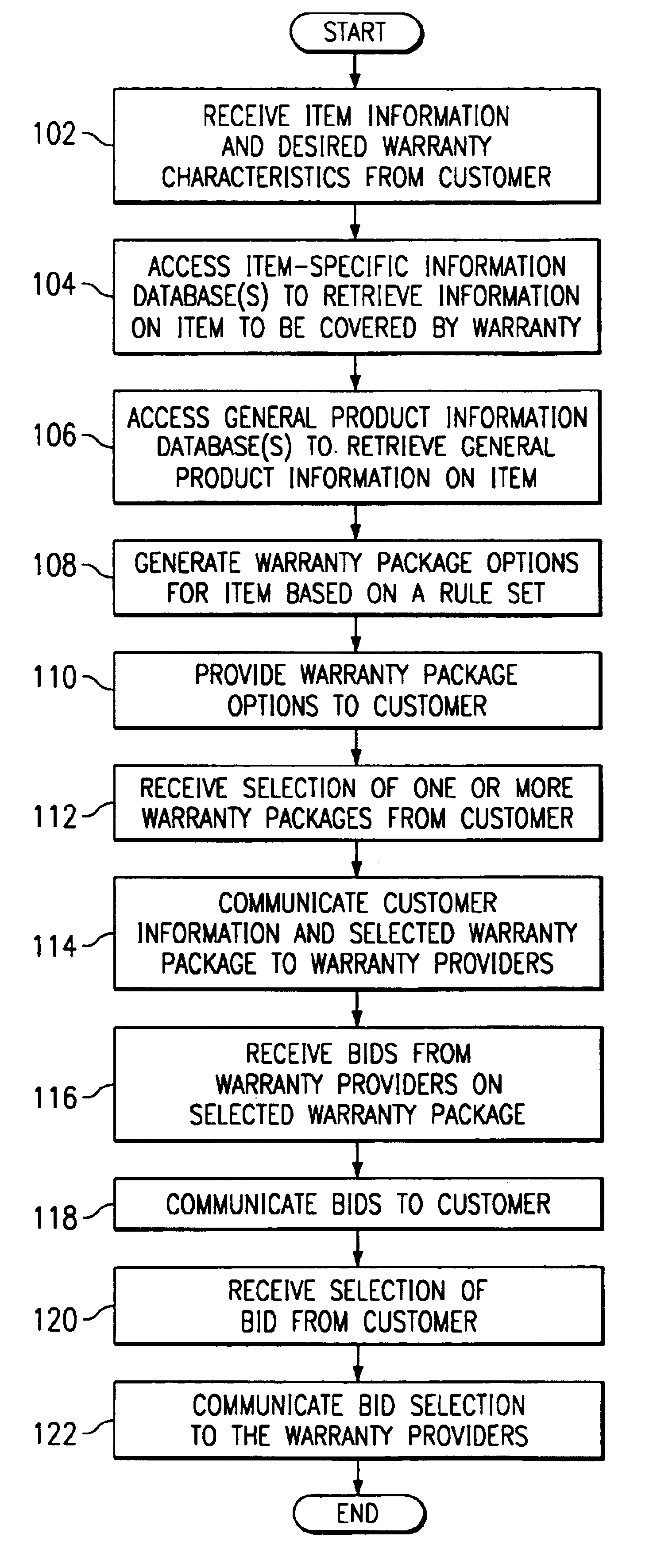 Warranty transaction system and method