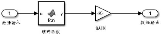 Visual simulation system of gravel aggregate production system