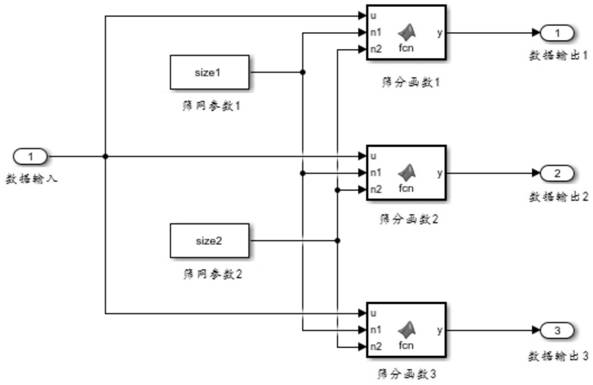 Visual simulation system of gravel aggregate production system