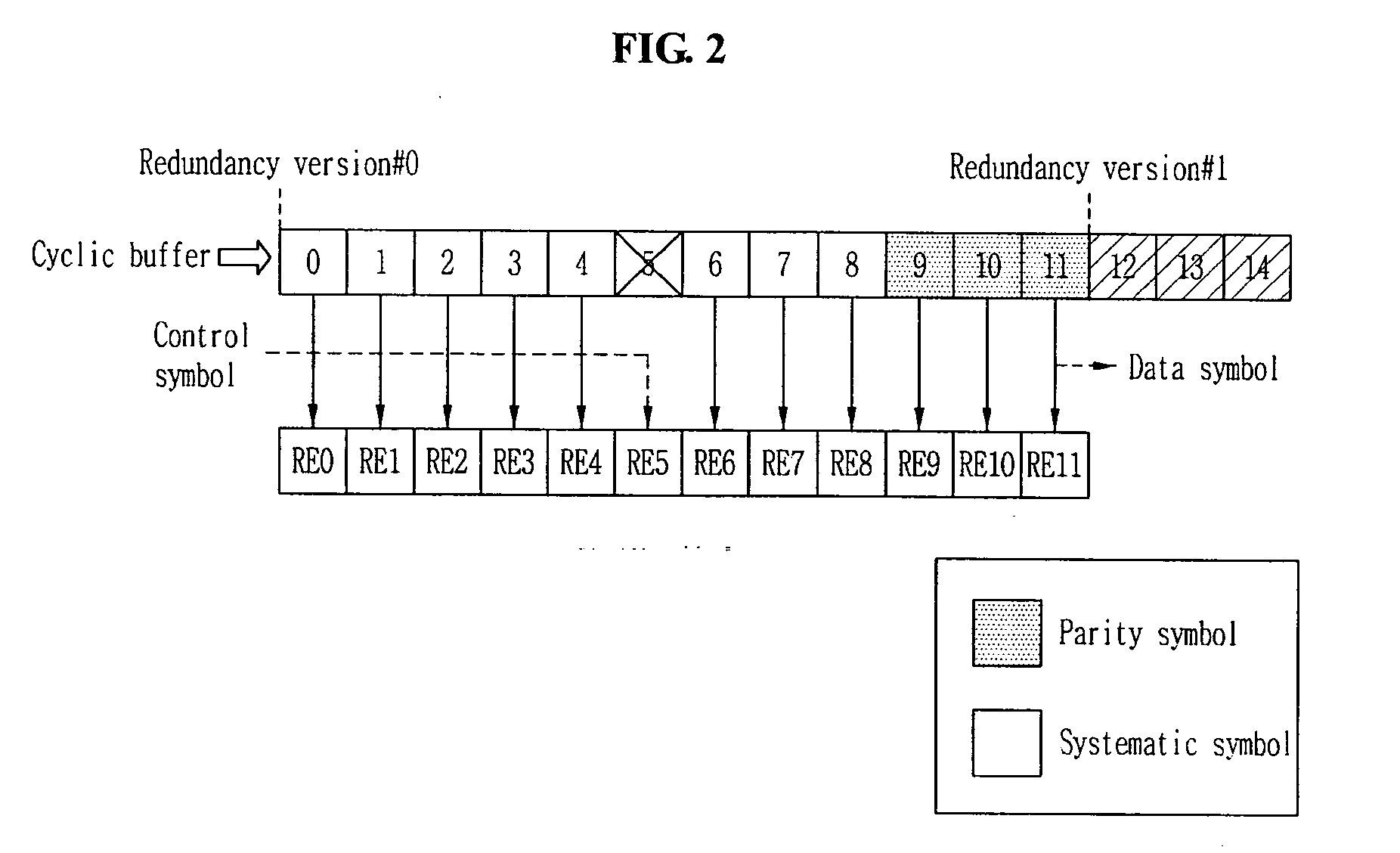 Method for multiplexing data information and control information in wireless communication system