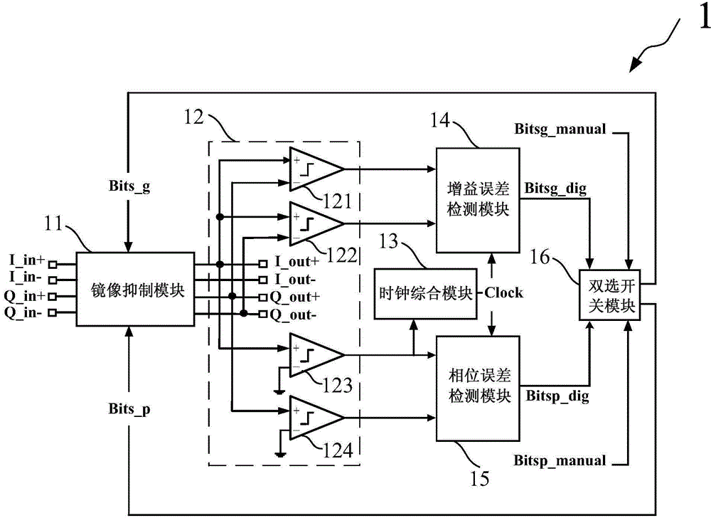 IQ mismatching self-calibration programmable gain amplifier, calibration method and application