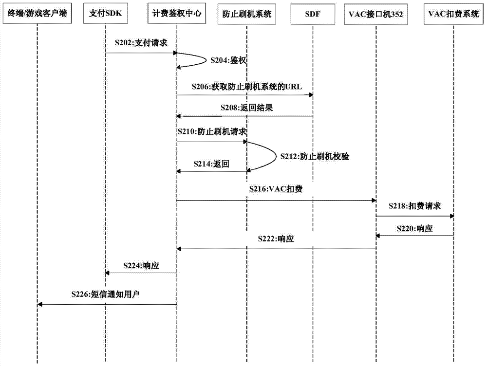 Processing method and system for application software online payment