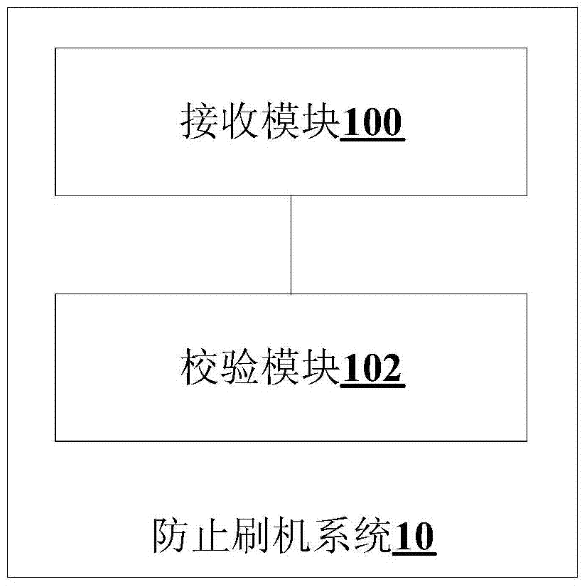 Processing method and system for application software online payment