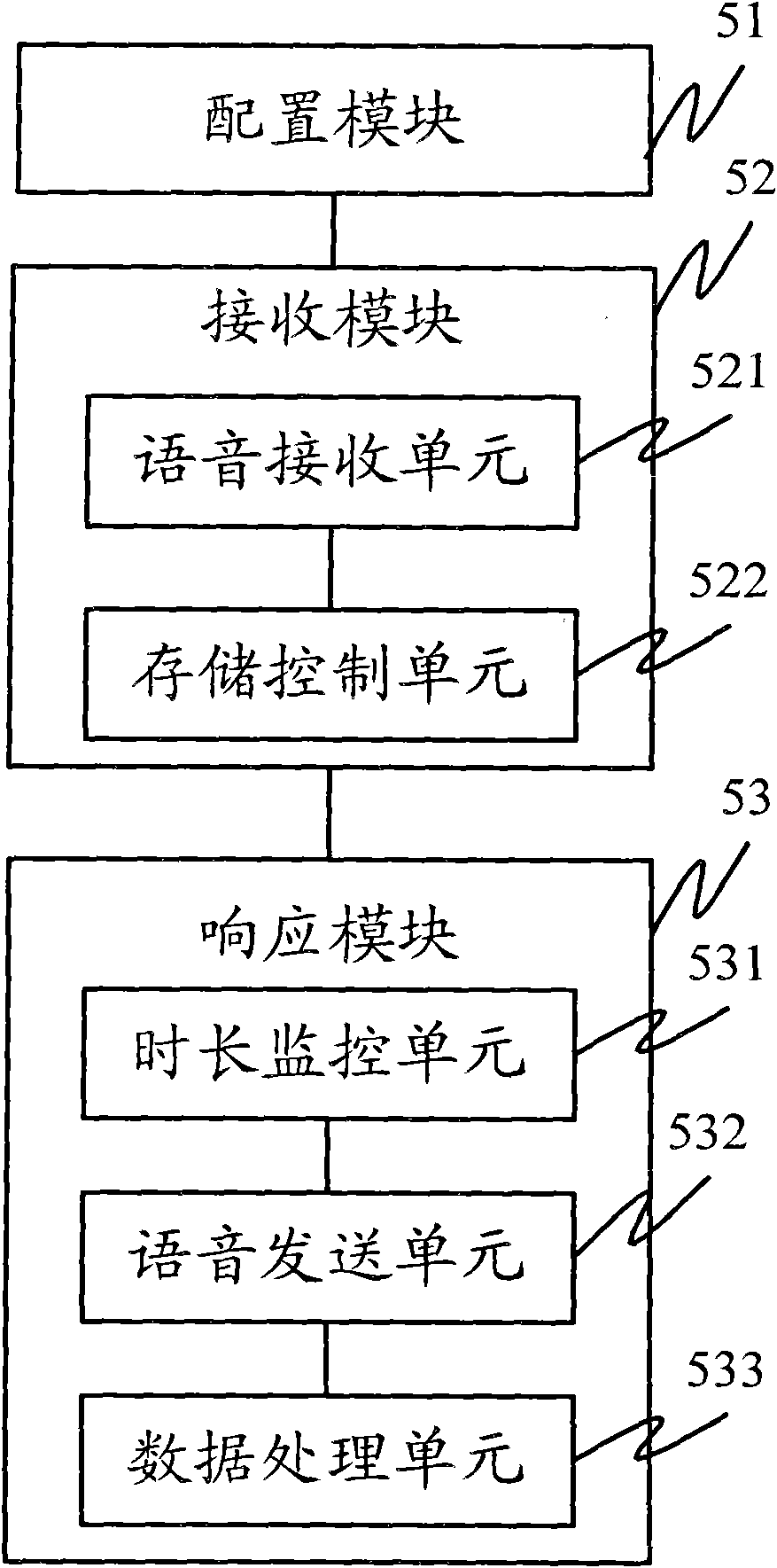 Voice monitoring method and device