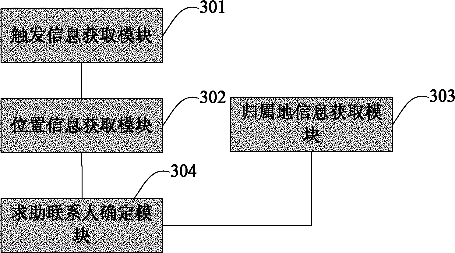 Method and terminal for automatically determining help-seeking contact